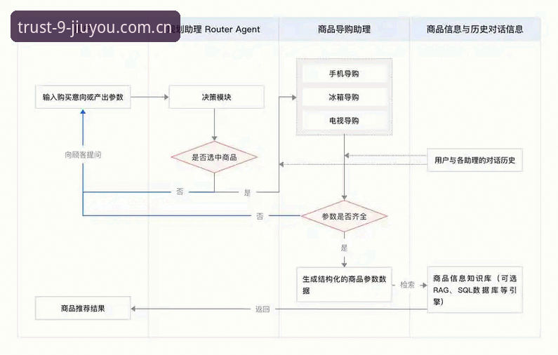 可信入口V3注册入口 可信入口V3注册入口操作教程——从源端验证到数据适配全流程解析