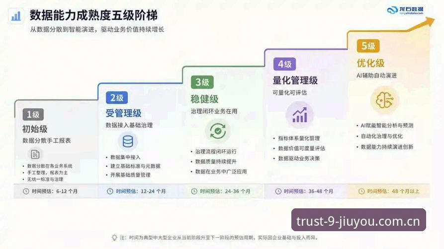5个关键维度看懂可信入口官方数据——从实测到落地的实操手册
